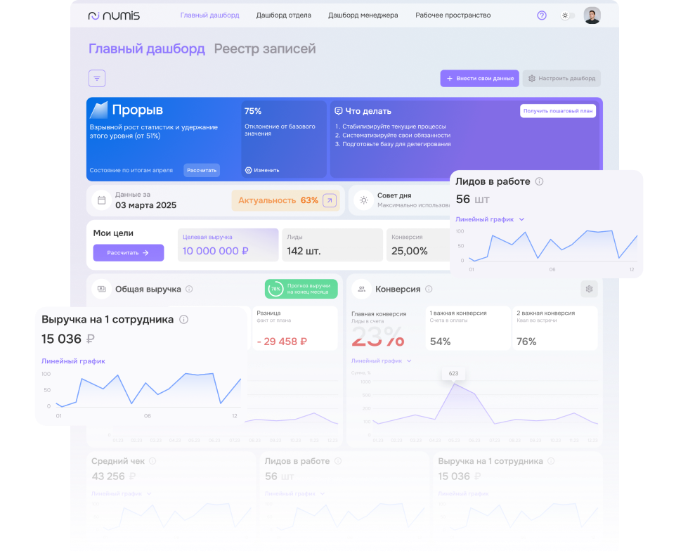 NUMIS — умная платформа для отделов продаж